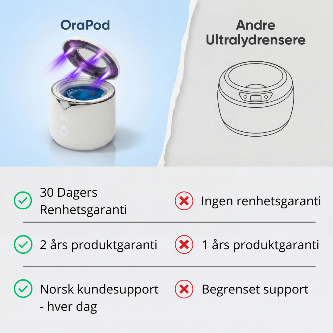 OraPod - Nr 1 anbefalte Ultralydrens for tannskinner